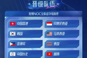 亚运会第五人格资格赛晋级名单：中国、韩国、菲律宾等晋级